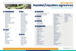 Calcetín Absorbente para Control de Derrames Agresivos / HazMat (10 piezas) - Imagen 7